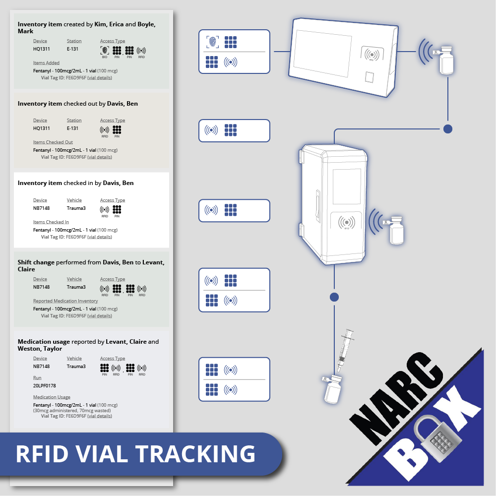 NarcBox